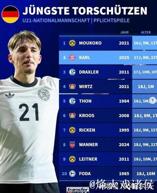 连续三场欧冠进球,半年身价翻12倍,拜仁新太子 连续三场欧冠进球,半年身价翻12倍,拜仁新太子