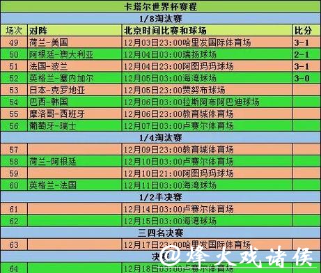 全面解析:世界杯比分统计平台的功能与优势 全面解析:世界杯比分统计平台的功能与优势